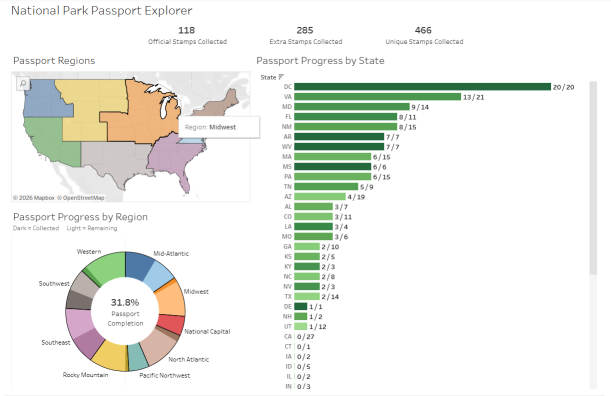National Park Passport Tableau dashboard showing stamp collection progress by region and state